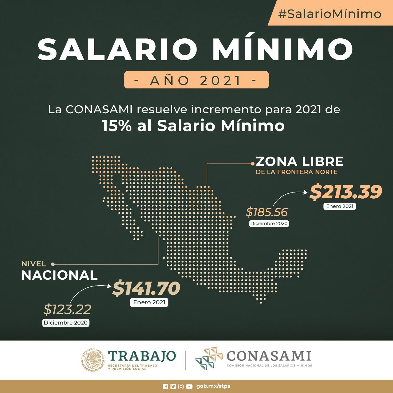 salario